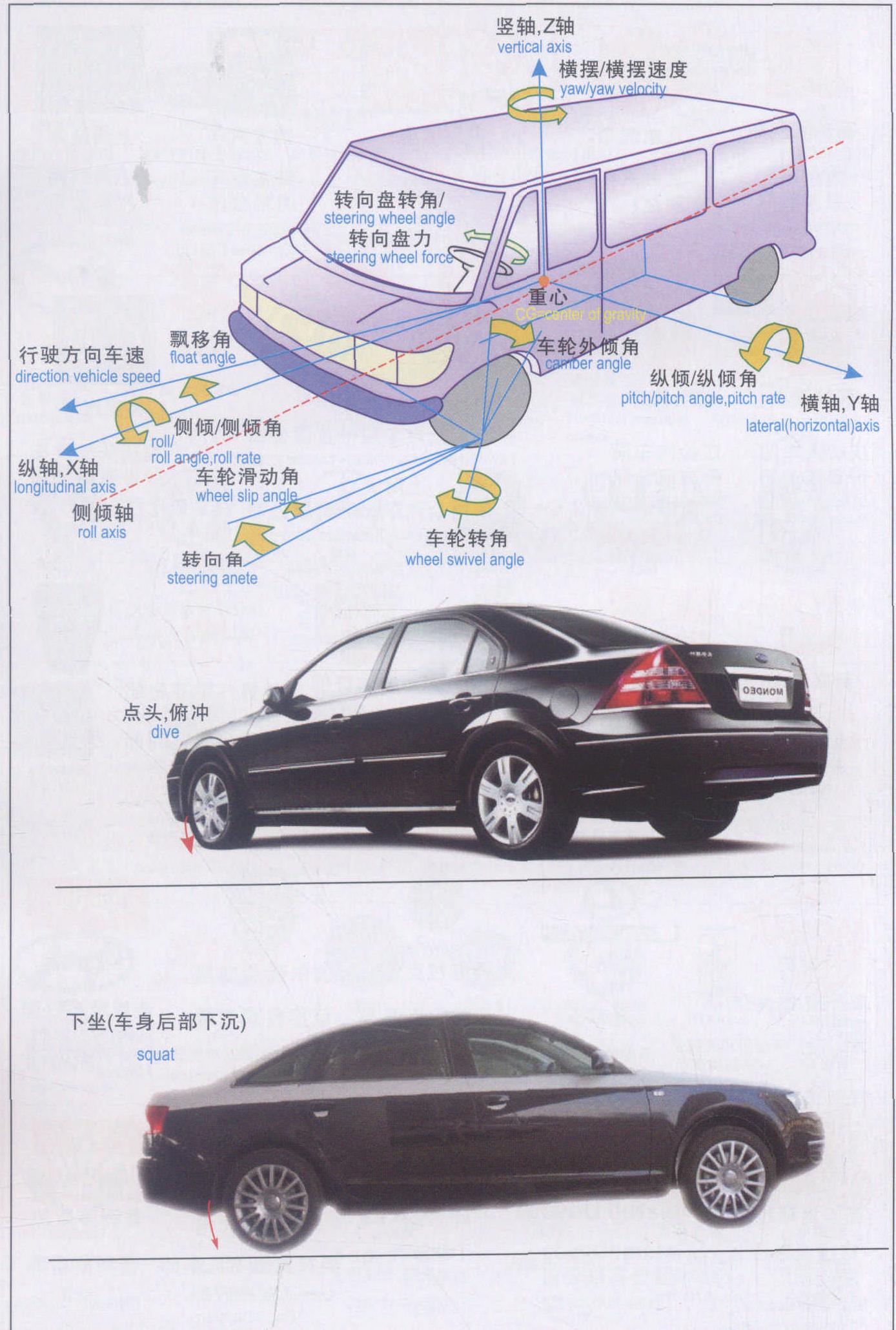 E8 汽車操縱動力學(xué)